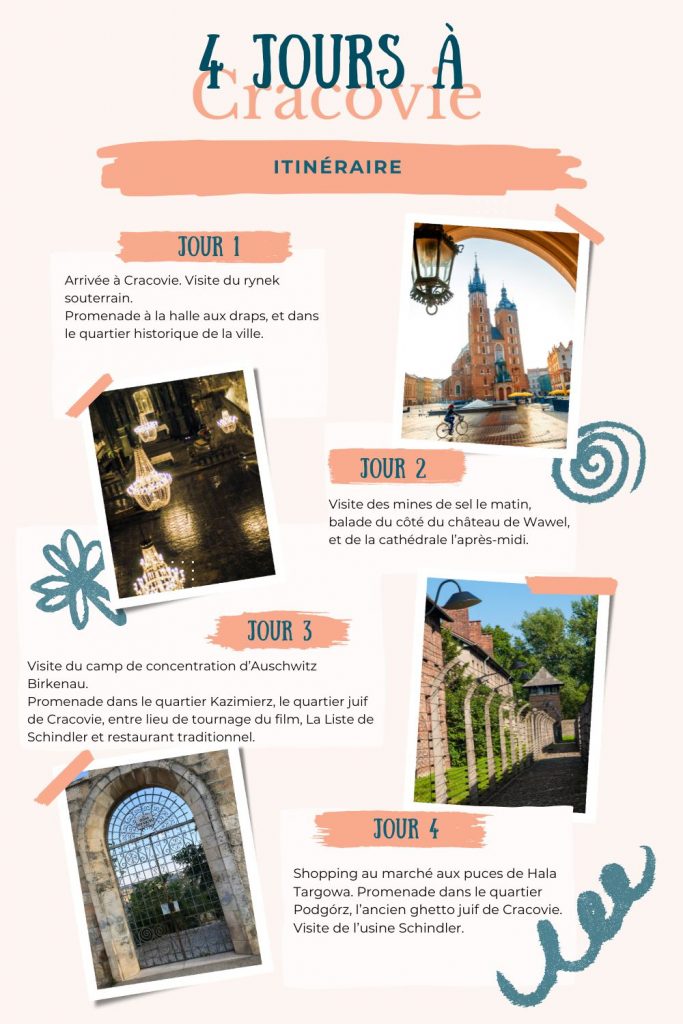 itineraire detaillé de 4 jours a cracovie en pologne